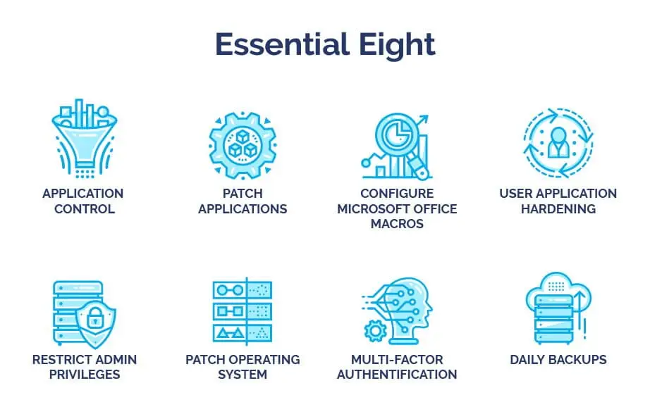ACSC Essential Eight - Hexicor